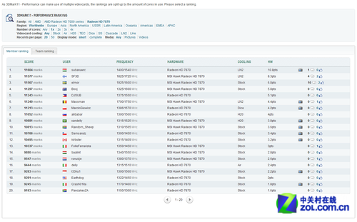 �߶���ҷ���� HWBOT��Ƶ��������� 