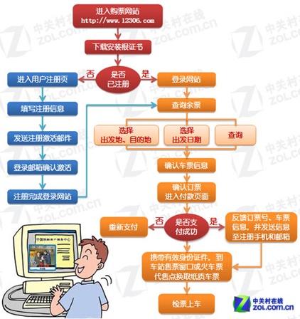 ����iPhone����Ц ƽ�����˷���ʮԭ�� 