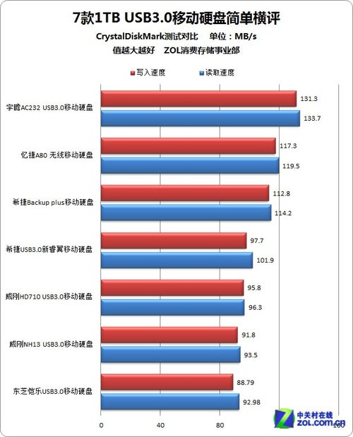 蹺 71TB USB3.0ƶӲ̺ 