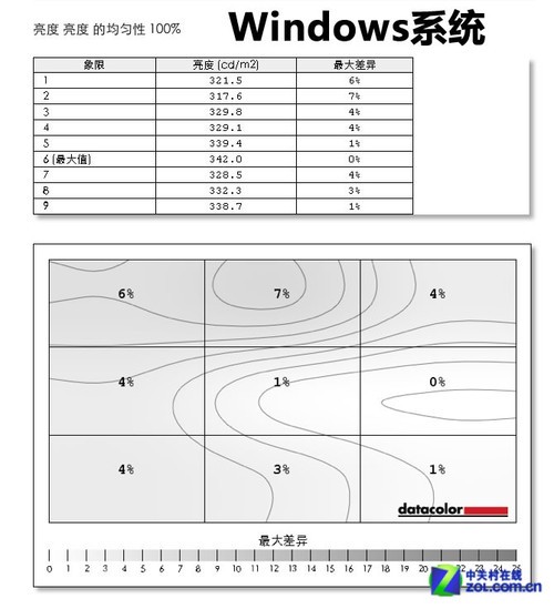 神话靠谱吗 苹果Thunderbolt深度体验 