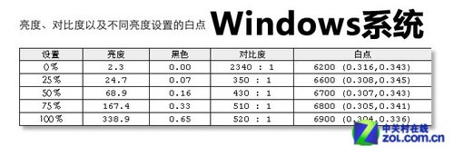 神话靠谱吗 苹果Thunderbolt深度体验 