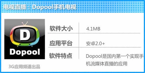 ÿռ: ֱֻDopool 