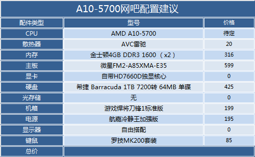 ֵϷU A10-5700Ϸʵ 