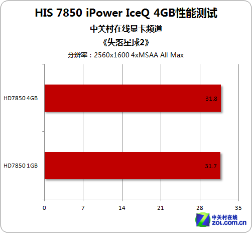 HIS HD7850 4GB 