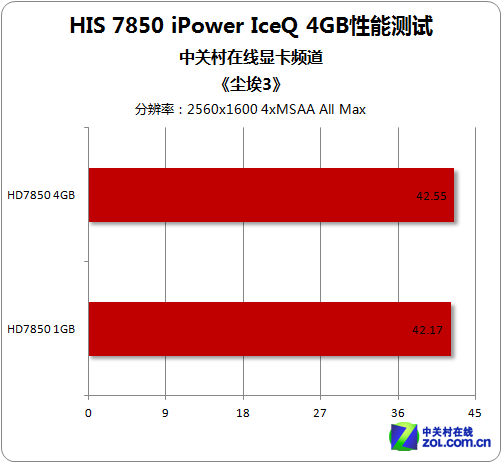 HIS HD7850 4GB 