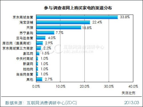 京东e卡购买渠道分析报告怎么写