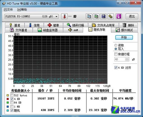 9187+19nm闪存 浦科特M5S 128G SSD评测