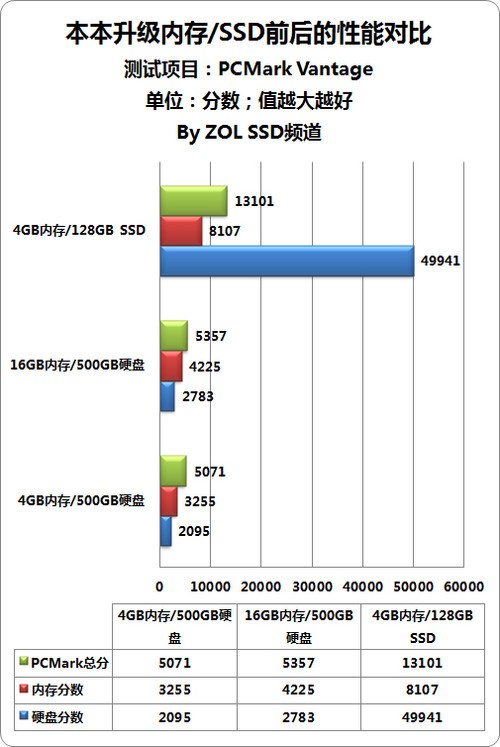ڴ滹SSDʵս700Ԫ 