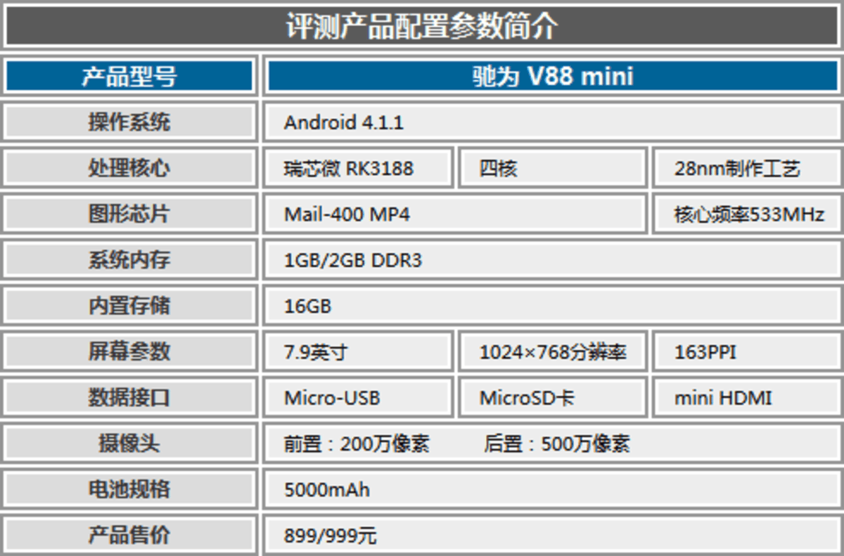 驰为v88四核评测体验 (5/5)