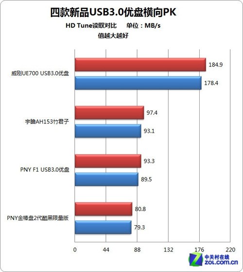 оץ 4ƷUSB3.0PK 