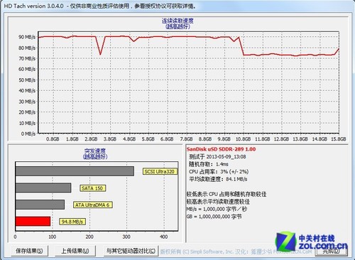 只需114元 东芝16GB TF手机内存卡评测