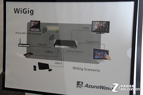�����¼������� �����Ƽ�����COMPUTEX 