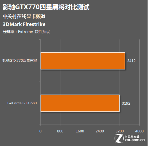 ߶ҲԼ۱ ӰGTX770ʵսGTX680 