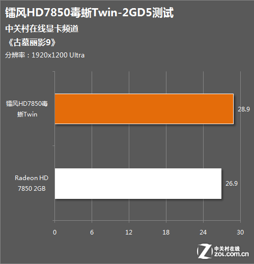˫ طHD7850 
