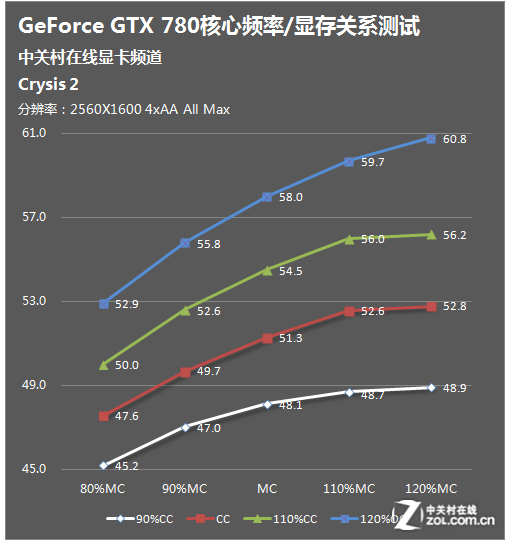 GPU GK110/Դϵ 