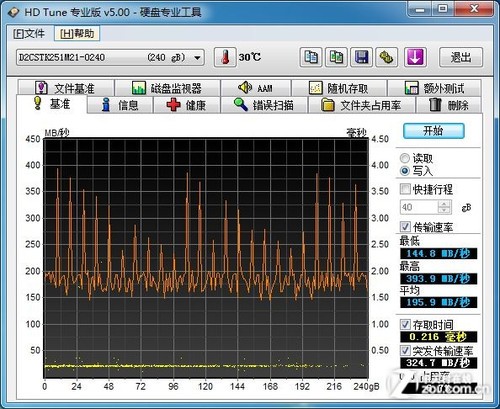 ҵӦ OCZ Deneva2 240GB SSD 