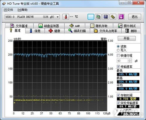 200MB/s հAH552 128GBȲ 