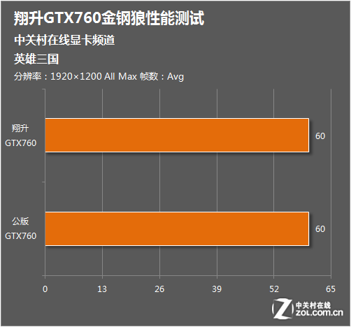 GTX680ͬ GTX760ܲ 