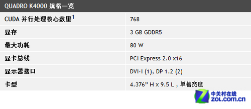 专业制图显卡丽台k4000广州报5999元