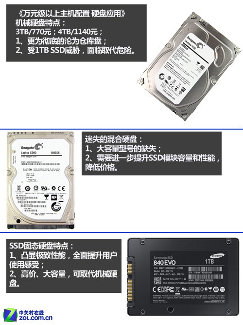 װ��զѡӲ�� SSD/SSHD/HDDʵս���õ� 