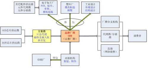 深圳技术开发：前沿科技的创新引领者