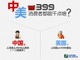7张大图告诉你 399元中美用户消费差距