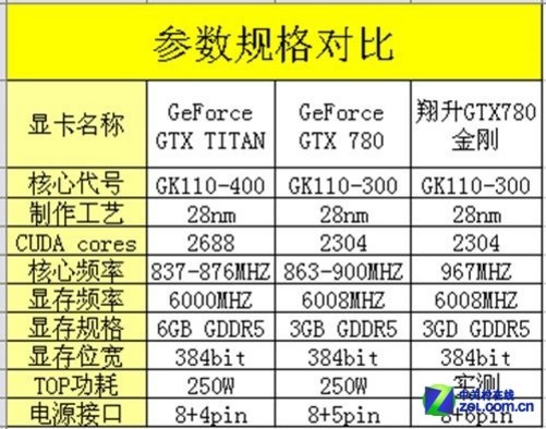 新游还需7系n卡 翔升gtx780高姿态应战