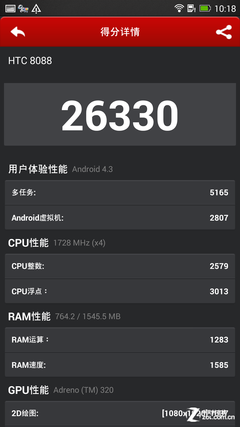 尖Phone对决:酷派大观4对比HTC One max