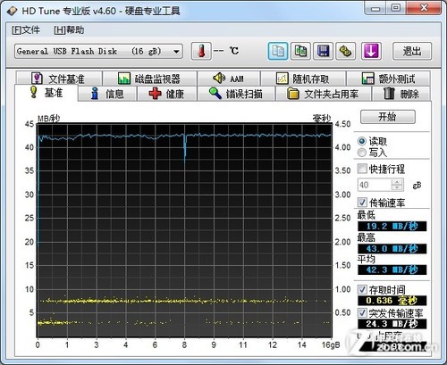 ƻStyle U60 USB3.0 