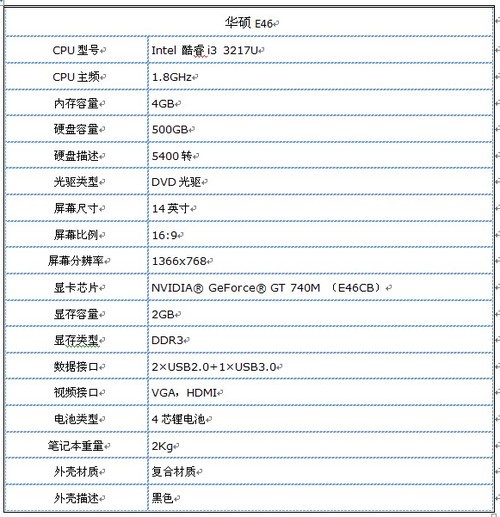 酷睿i3商务本华硕商务笔记本e46售价4200元