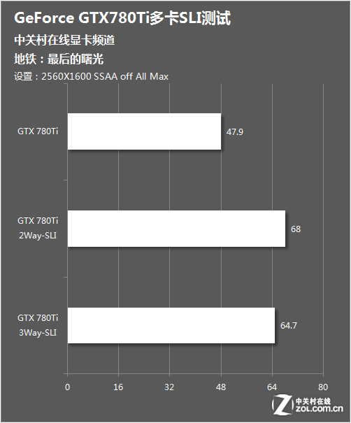 ĽŲ GTX780Ti࿨SLI 