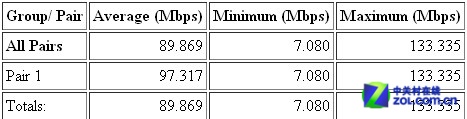 ҵǿWiFi TOTOLINK N550Rײ 