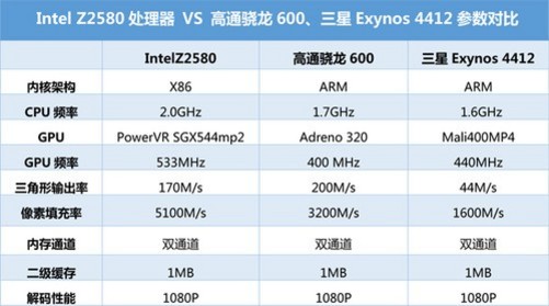 凌动双核处理平台 戴尔venue 8平板评测-中关村在线