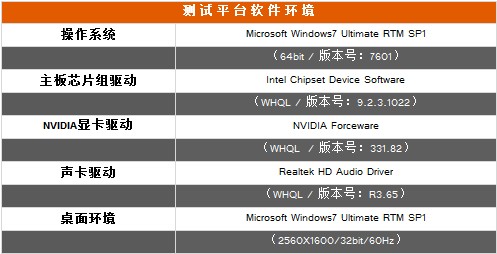 ȹײ ƵGeForce® GTX780TiսӲɱ 