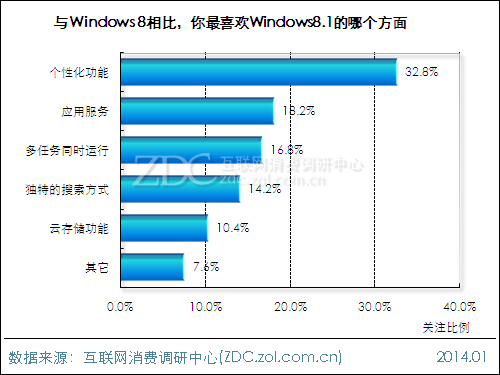 【高清图】 2014年windows xp用户选择意向调查报告图15