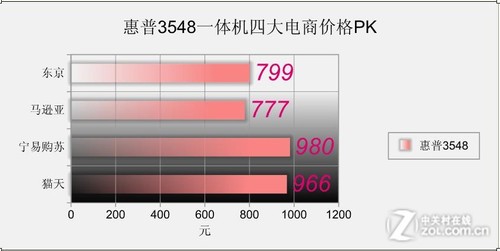 ���տ������� �Ĵ���̼��ô�ӡ��PK�� 