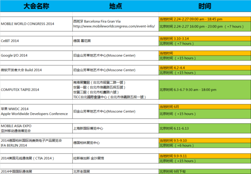 该买还是该等? 闲聊2014全年国内外展会