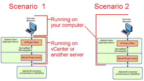 תvSphere Web Clientа˸ԭ 
