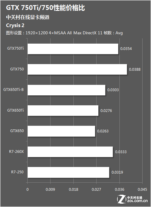 【高清图】 到底划不划算 gtx750ti/750性价比测试图3