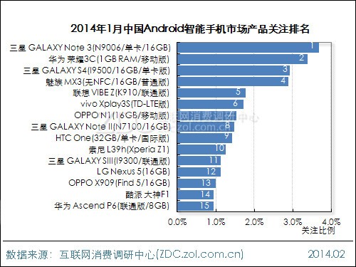 手机应用市场排名_美图手机应用市场