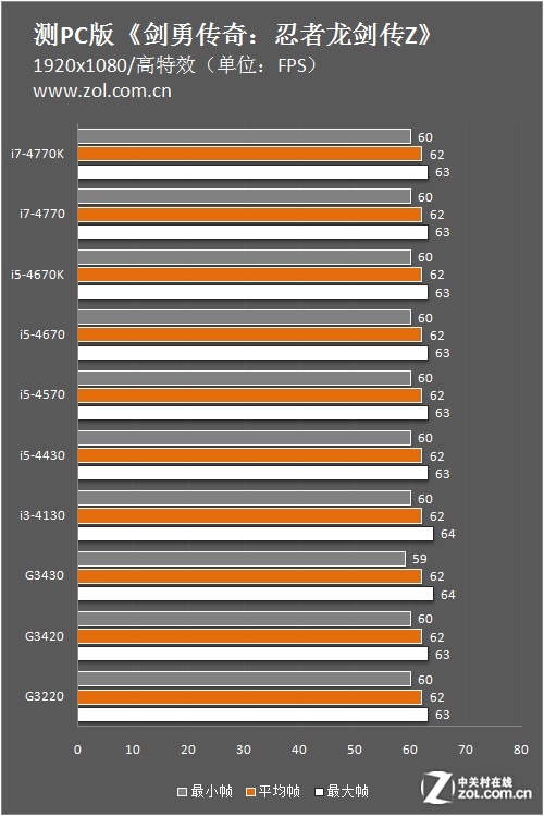 ����ƽ̨������ ��PC�桶����������Z�� 