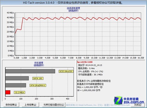 ˫ HP v215bСʱ 