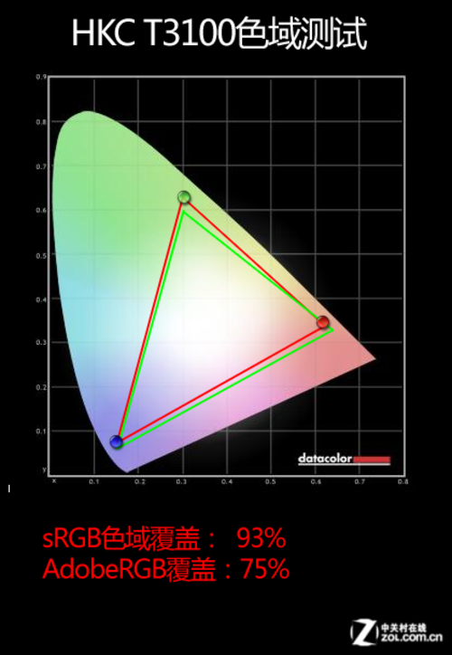 ǧԪ���޵У�HKC 23��IPSʱ����Ʒ�ײ� 