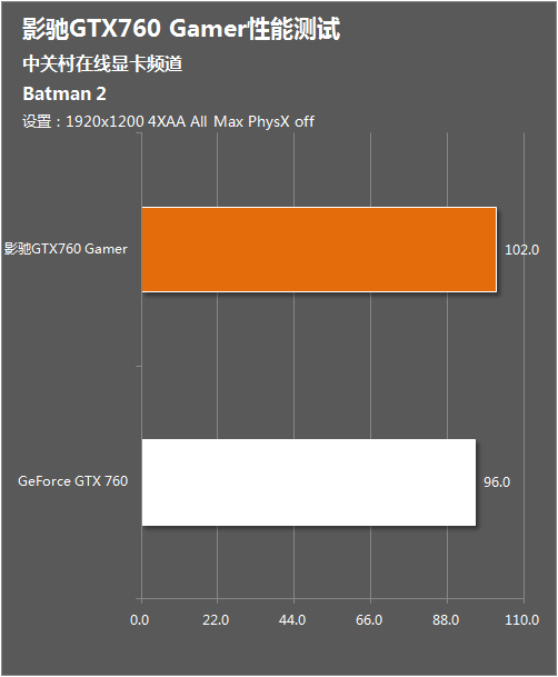 ΪҶ ӰGamer760׷ܲ 