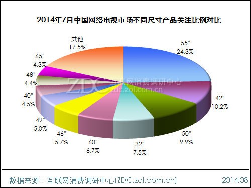 2014��7���й���������г��������� 