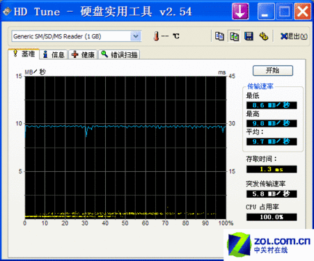 1GB MicroSDHD TuneԳɼ(Ŵ) 