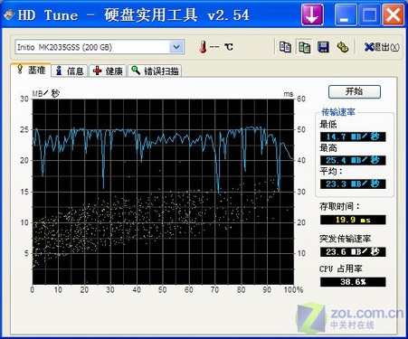 ��֥200GB���ڱʼǱ�Ӳ��HD Tune���Գɼ�(����Ŵ�) 