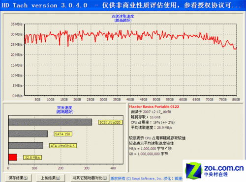 迈拓黑钻80GB移动硬盘HD Tach 32M基准测试(点击放大)