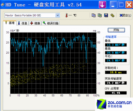 迈拓黑钻80GB移动硬盘HD Tune测试成绩(点击放大)