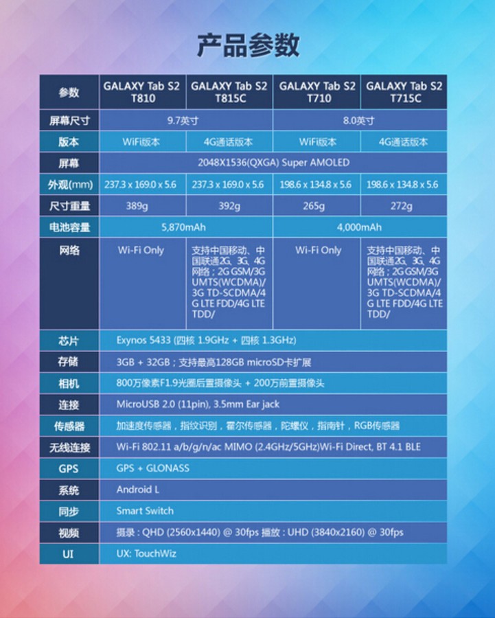 三星galaxy tab s2京东众筹如火如荼 (3/3)